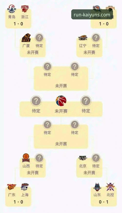 CBA季后赛山西横扫青岛晋级八强，凯运体育用户实战复盘详解
